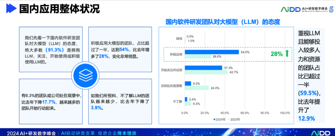 大模型时代的软件研发：正确的打开方式