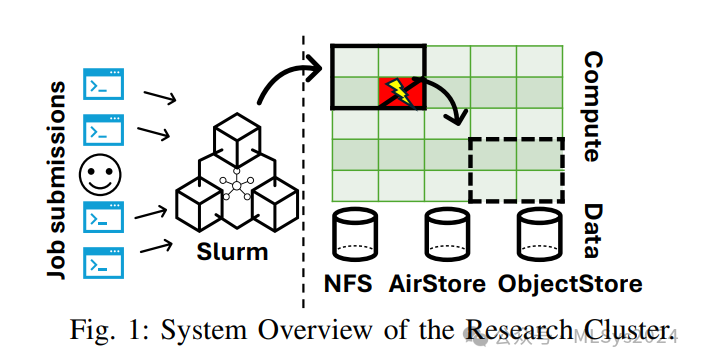 Meta揭秘：大规模AI集群可靠性的突破性研究（上）