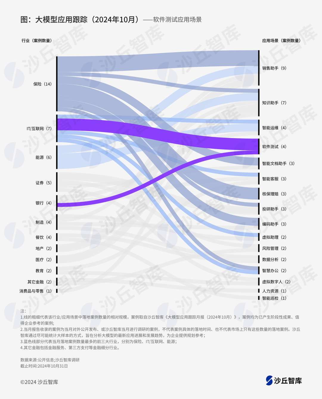 大模型在自动化测试的突破:蚂蚁、华为等头部企业应用实践