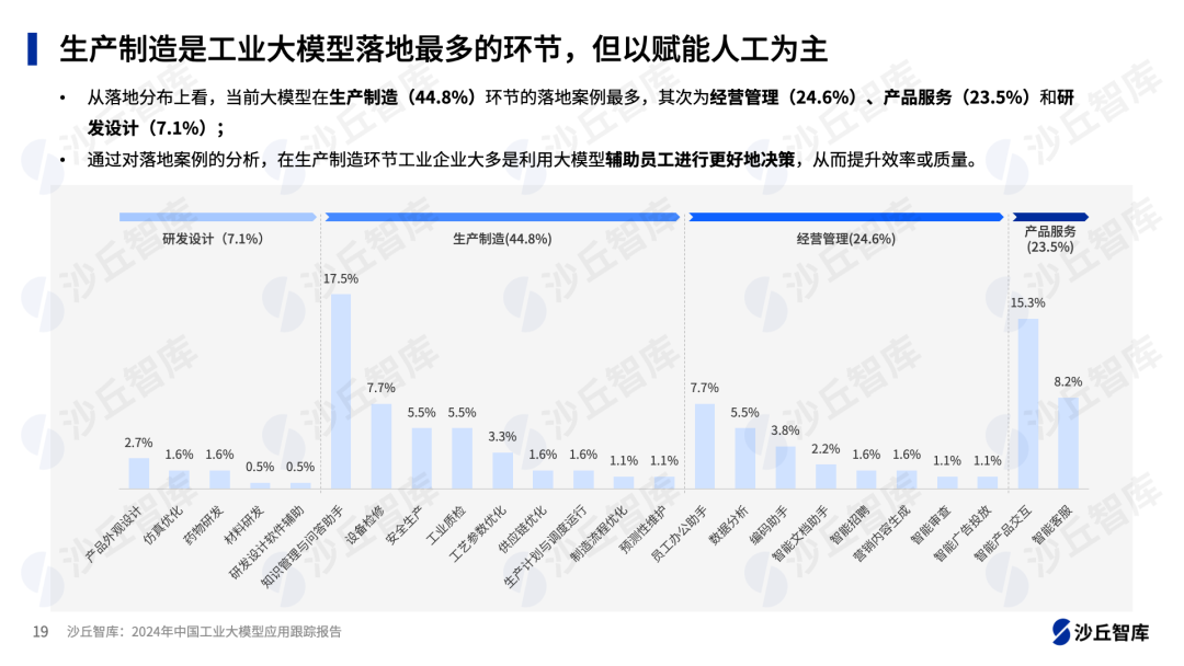工业大模型落地加速，哪些场景将率先获益？