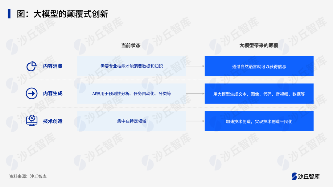 22份大模型深度报告：涵盖场景评估、趋势预测、最佳实践等企业最关心的问题