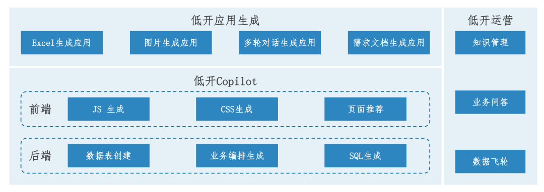 陈曦：招商银行“低代码+大模型”创新实践