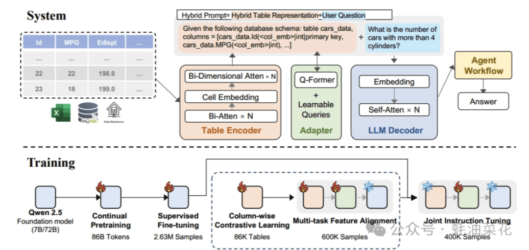 TableGPT2-7B：浙大推出专注于分析和处理表格数据的大模型