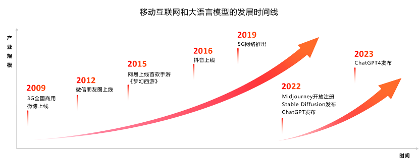 周枫:教育大模型16个月落地思考