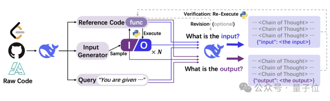 DeepSeek团队新作：把代码变成思维链，大模型推理各种能力全面提升