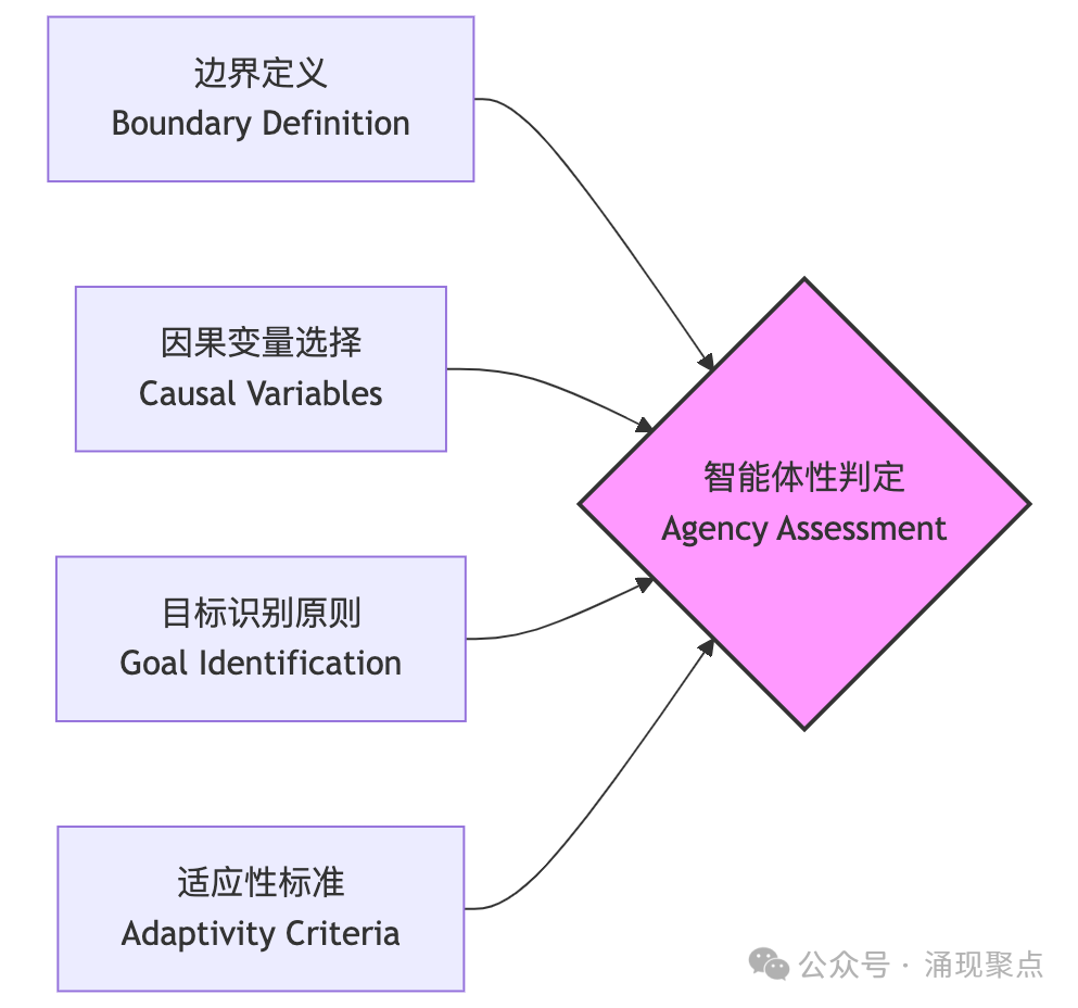 深度长文|AI 真的有所谓的“智能”吗?DeepMind 新论文给出了一个颠覆性的答案