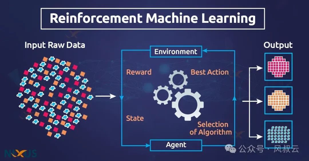 利用过程奖励模型，实现企业级AI智能体的DeepSeek Moment