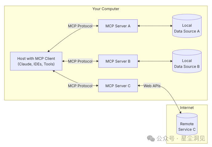 为什么一夜之间，所有 AI 工具都在抢着支持这个协议？