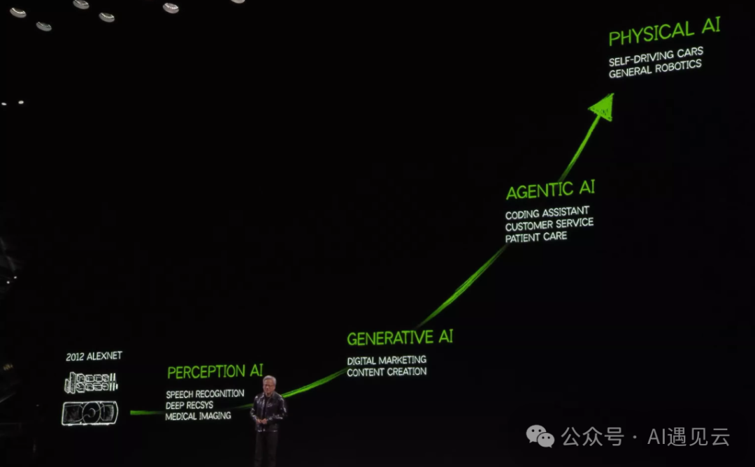 智能体互联网（Agentic Web）