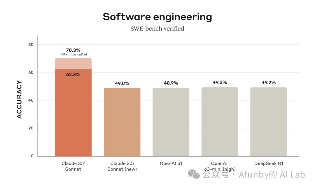 Claude 新模型一手实测：朴素，强大，与艺术之美