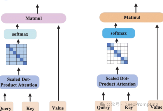 大语言模型笔面试-第4章