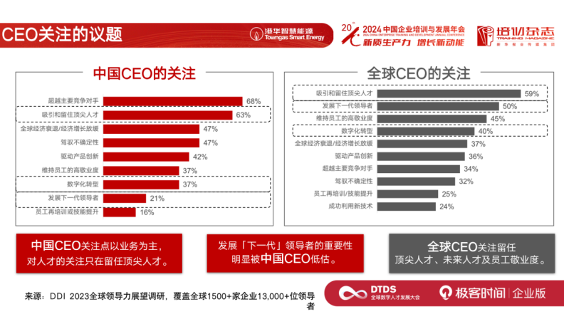 AI 时代的人力资源战略转型:香港中华煤气的实践分享