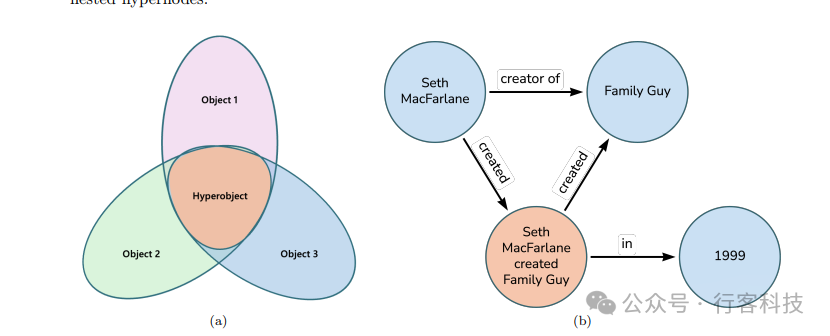 探索RAG架构如何在现代商业智能中扮演关键角色，提升决策制定过程