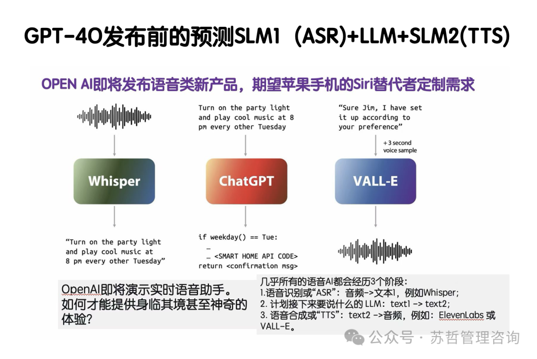 GPT-4o产品简介及团队组织深度透视