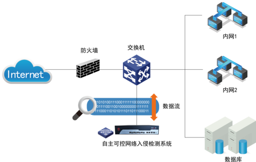 AI在网络安全领域的创新应用