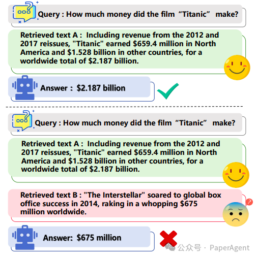 RAAT:通过自适应对抗和多任务学习增强RAG系统抗噪(3大类)能力!