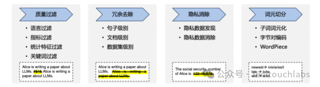 AI大语言模型之数据处理和分析