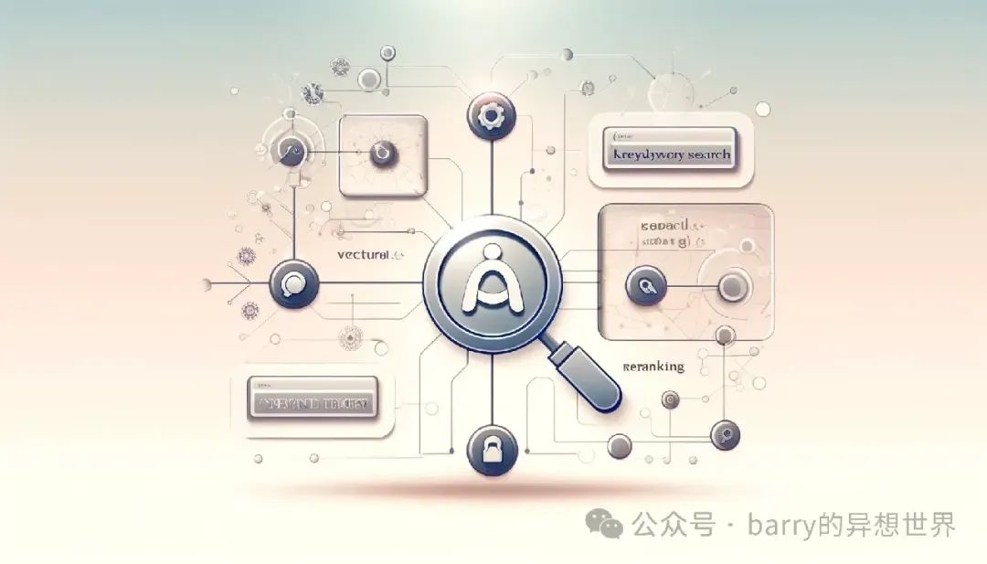 现在很明显,仅仅依赖向量检索技术对于RAG应用开发是不够的,特别是在生产环境的部署中尤其如此