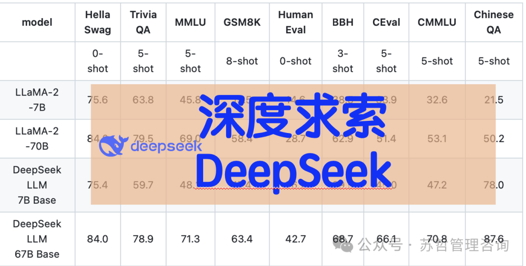 DeepSeek大语言模型以长期主义扩展开源语言模型