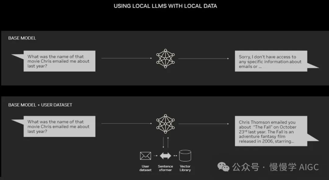 什么是检索增强生成（Retrieval-Augmented Generation）