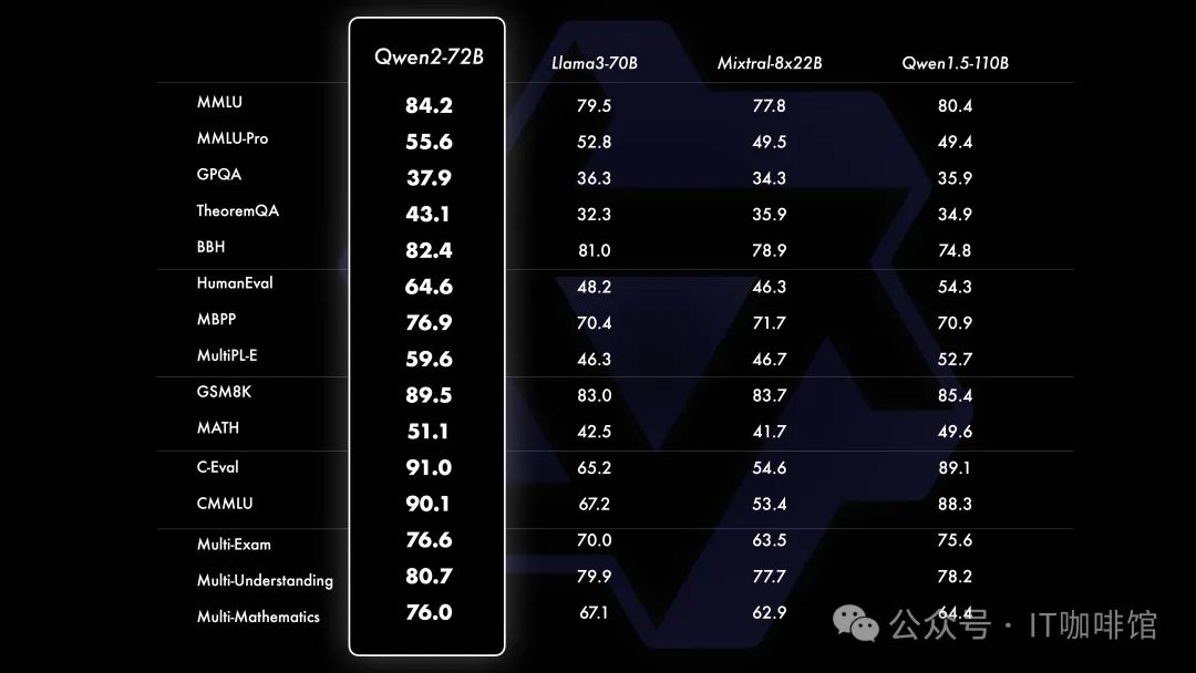 Qwen2大模型保姆级部署教程，快速上手最强国产大模型
