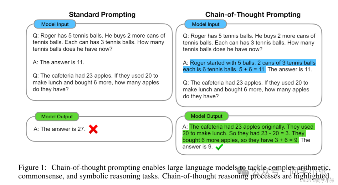 null 3.2 ReAct 与 CoT、ToT 的区别
