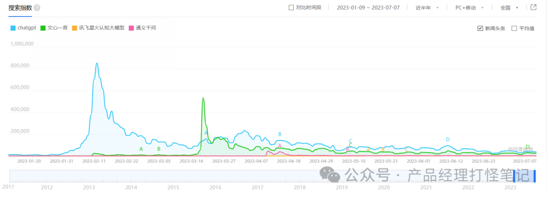 回归冷静,产品经理该如何面对大模型