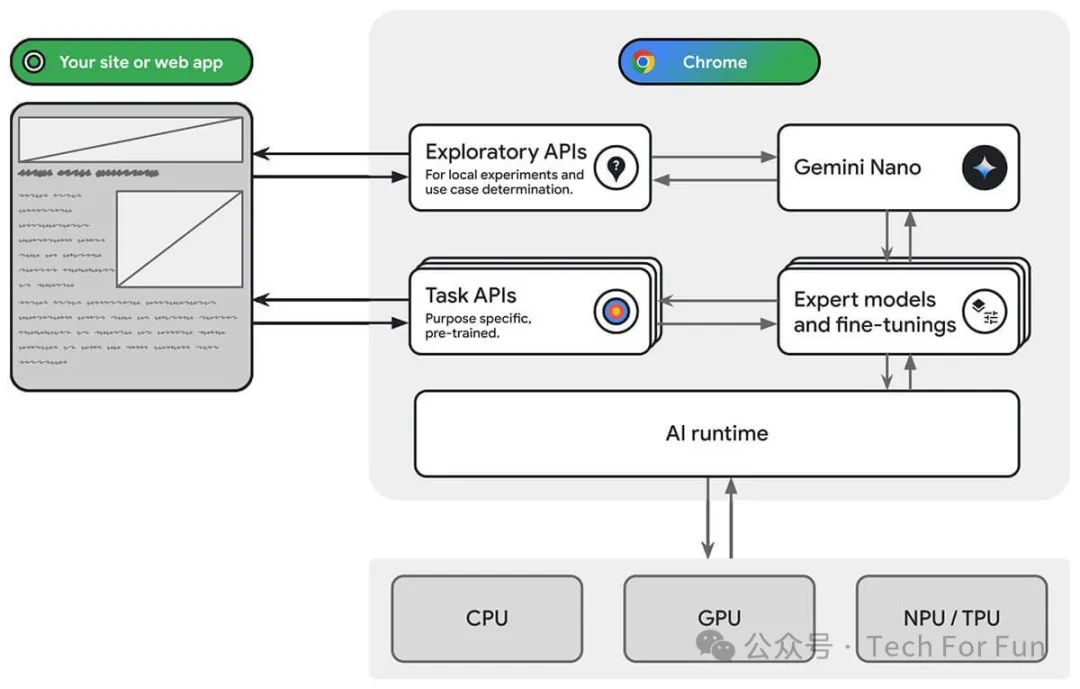 手把手教你使用 Chrome 内置 Gemini Nano