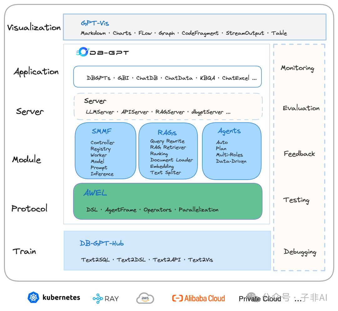 DB-GPT:蚂蚁开源的Text-to-SQL利器