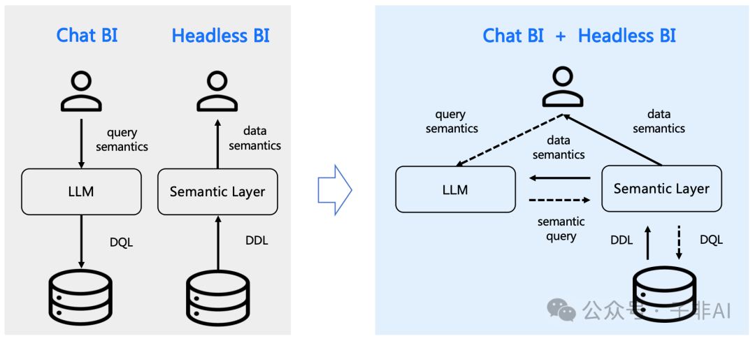 腾讯开源的TextToSQL-SuperSonic