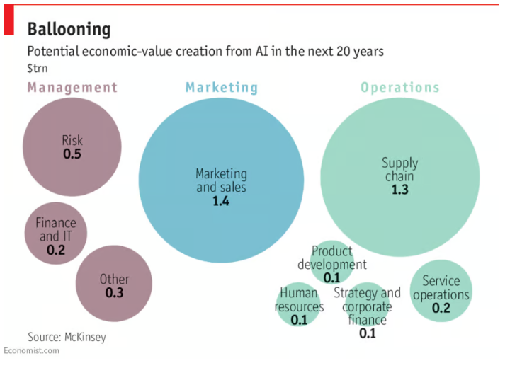 AI如何提升整个供应链效能？为何传统企业需引入AI基因？