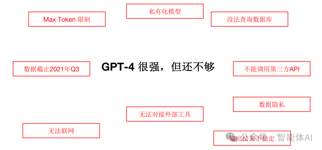 大模型在企业中应用的挑战与OpenAI Function Calling的实践