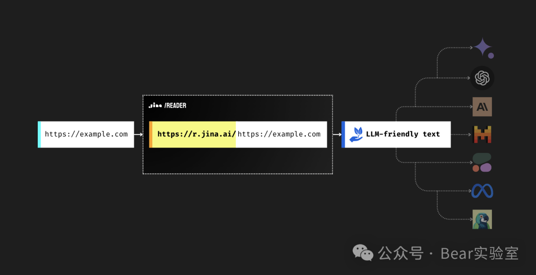 RAG实践总结:将互联网数据融入LLMs的工具推荐