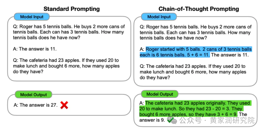 在 AI 领域，尤其是在自然语言处理的子领域中，链式思维提示 (Chain of Thought prompting) 已经成为了一种重要的工具