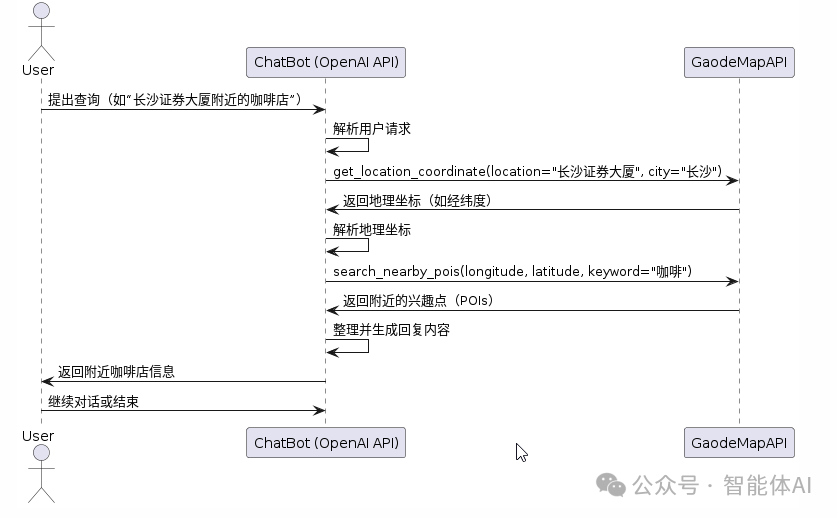 保姆级教程:利用大模型与高德地图API,轻松实现查找附近咖啡店