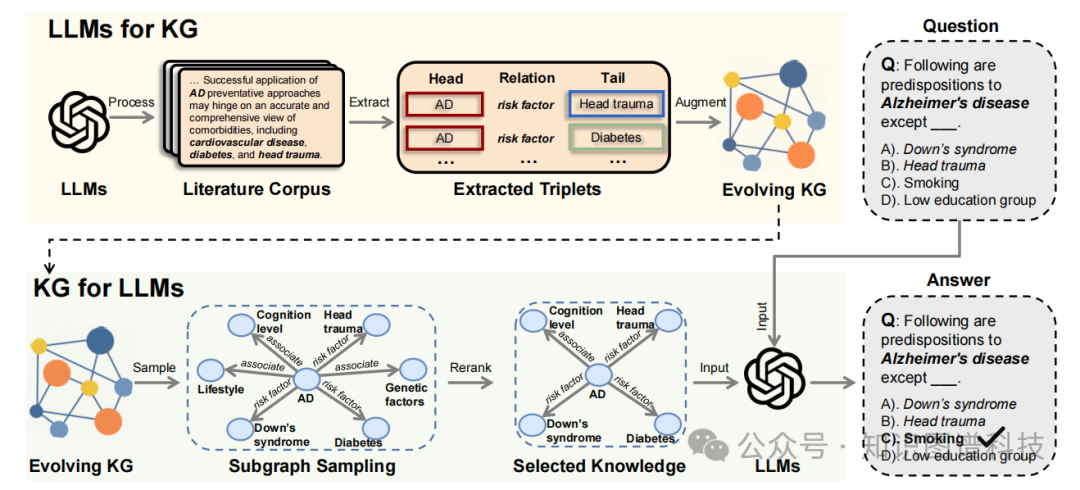 8&amp;nbsp; 伦理声明