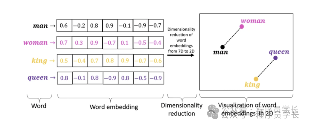 终于把 word2vec 的原理搞清楚了!