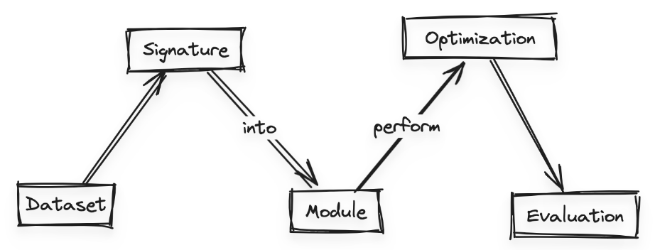 DSPy案例研究:Grug语言翻译