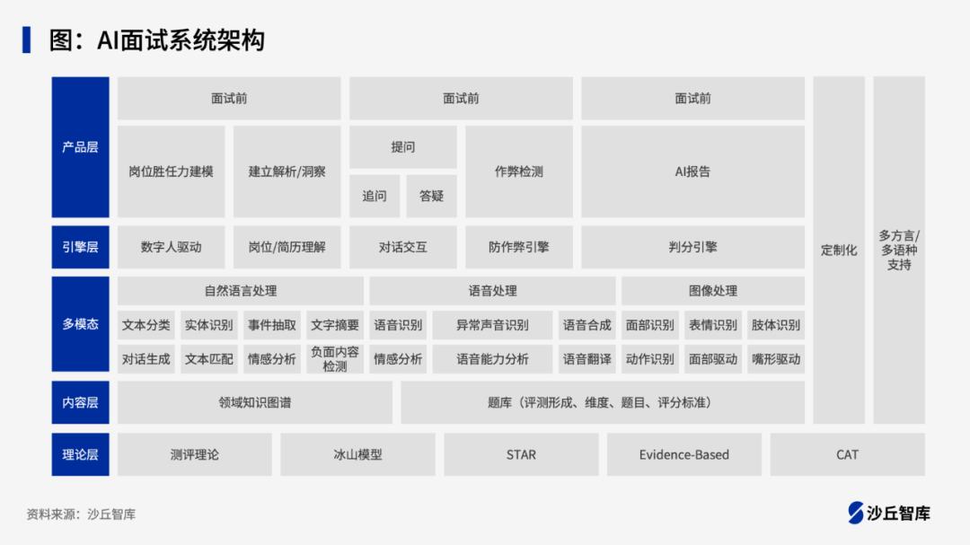 大模型在人力资源领域如何应用?猎聘、58同城等4家企业实践案例