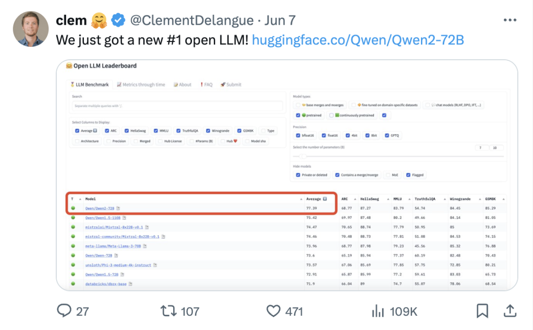 Qwen2 性能超越 LLama3 ？我们在 A5000 GPU 上试试它