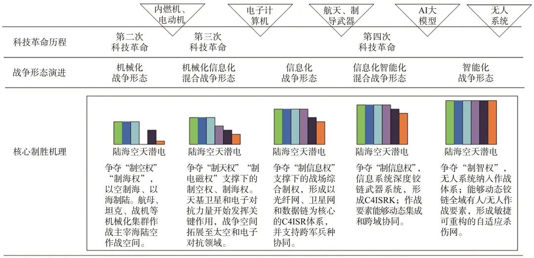 关于AI大模型技术赋能船舶领域的认识