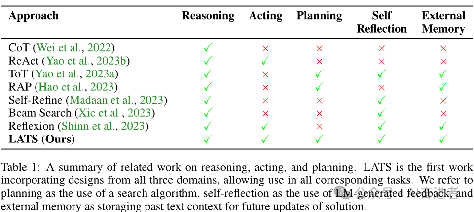 Agent系列之LATS（Language Agent Tree Search）框架解析