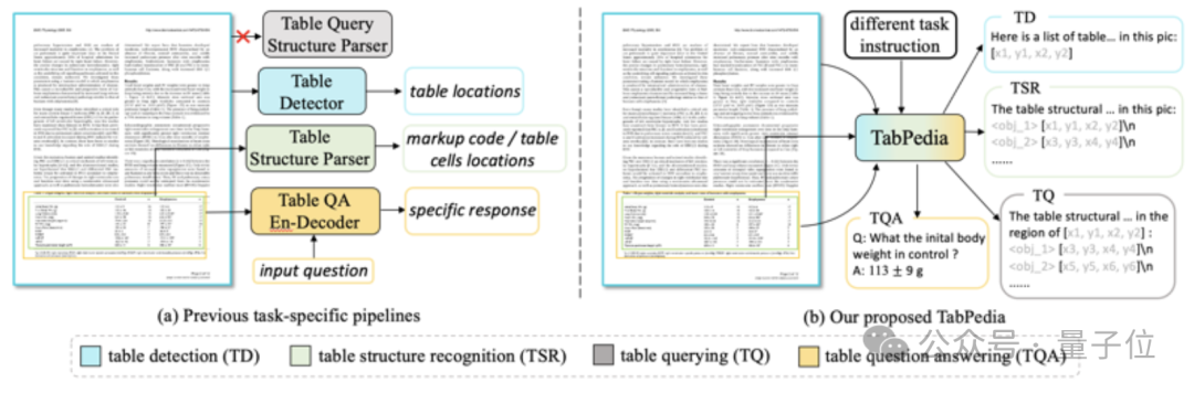 大模型理解复杂表格,字节&中科大出手了