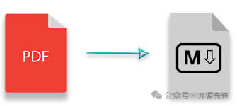 12.5K star!快速精准实现PDF转Markdown,这个项目好强!