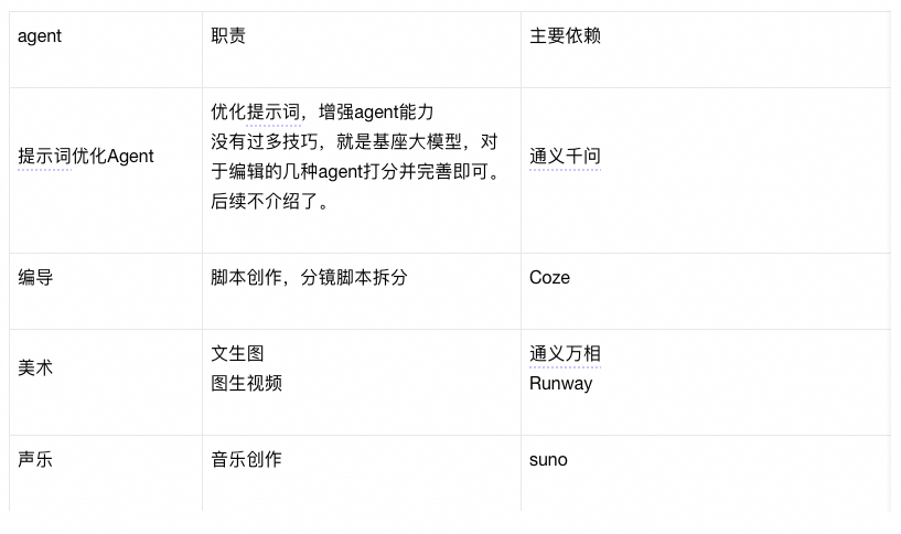 手把手教你如何用AIGC大模型写一首歌