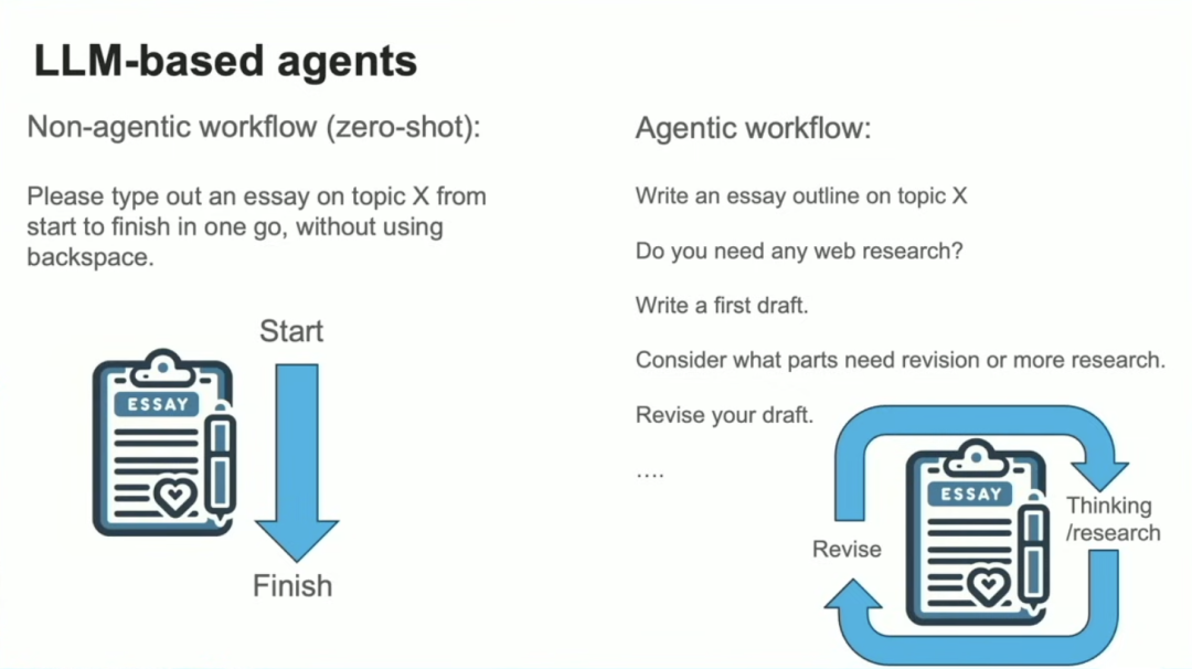 吴恩达Agentic AI 的演讲:超越基础模型的下一代 AI