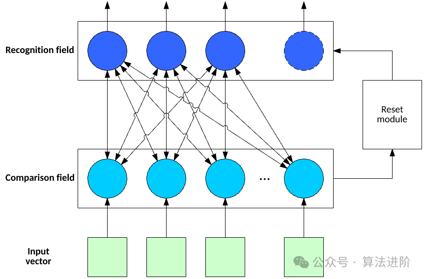 非常全面！如何选择合适的模型？