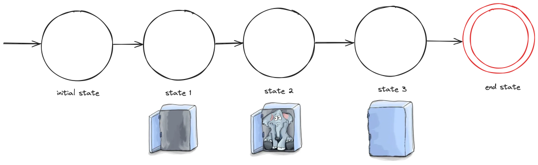 对吴恩达 workflow 概念产品化的思考！