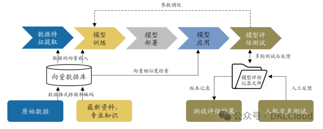 AI大模型数据库底座解决方案深度分析 2024