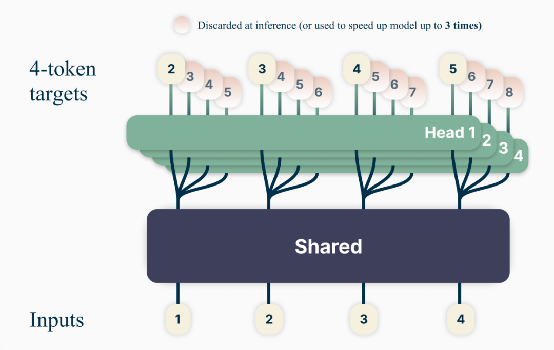 Meta：悄悄发布多款模型、研究和数据集